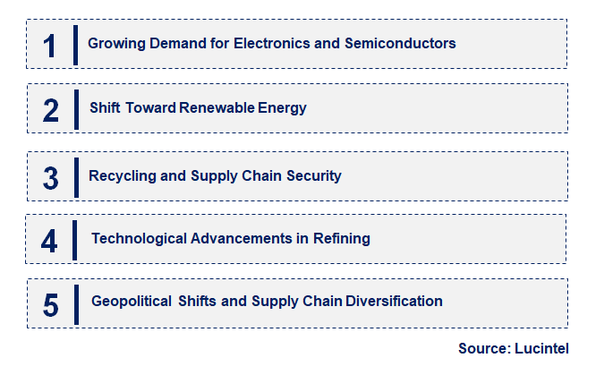 Emerging Trends in the Ultra Pure Indium Market